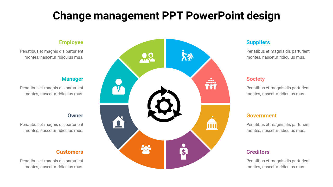 change management PPT PowerPoint design